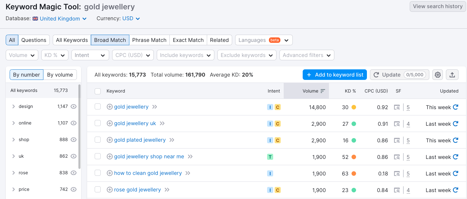 SEMrush's keyword magic tool showing keyword ideas for the seed keyword gold jewellery