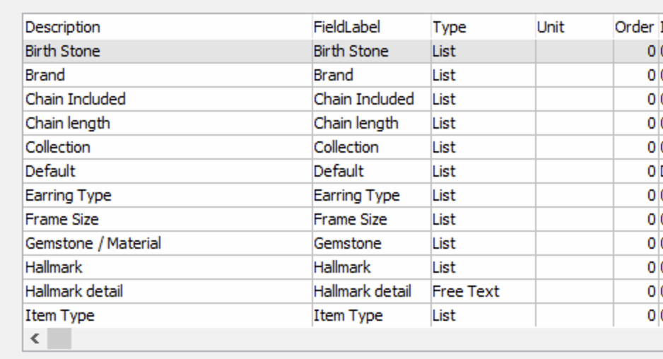 List of properties in Pursuit system